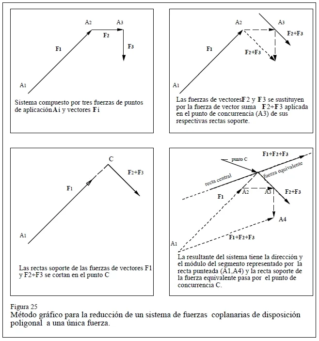 Figura 25-1