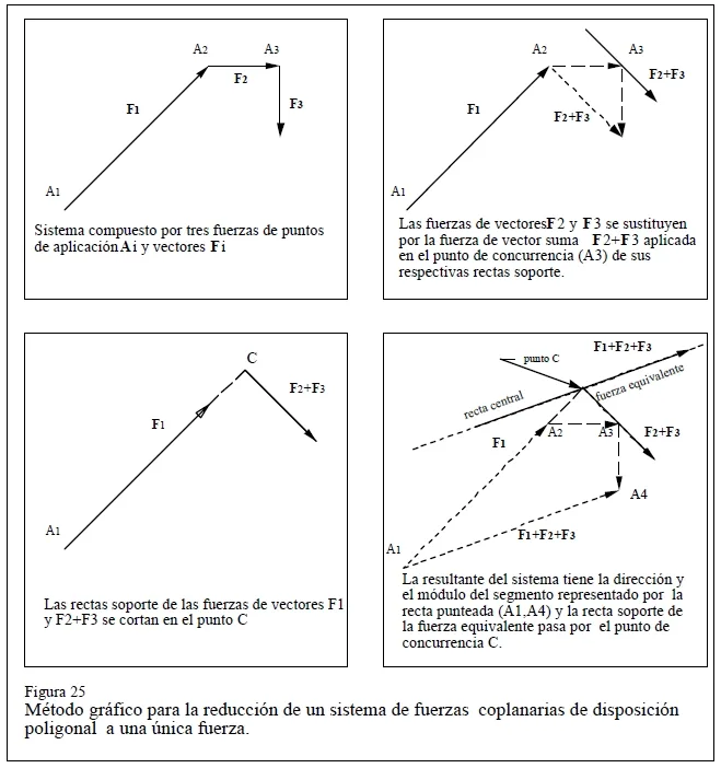 Figura 25