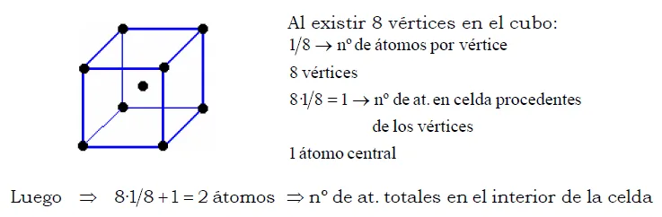 Al existir