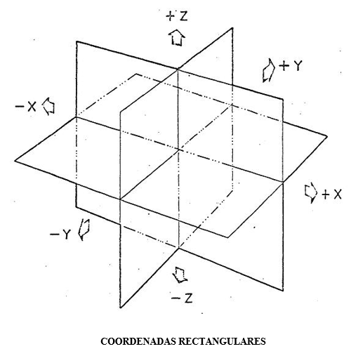 Coordenadas rectangulares