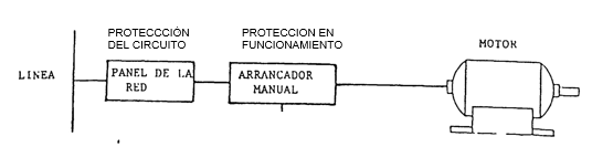 Control manual
