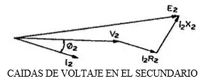 Caidas