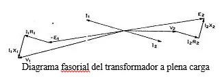 Diagrama fasorial 1