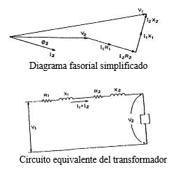 Diagrama fasorial simplificado