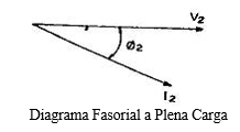 Diagrama fasorial