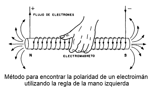Flujo de electrones